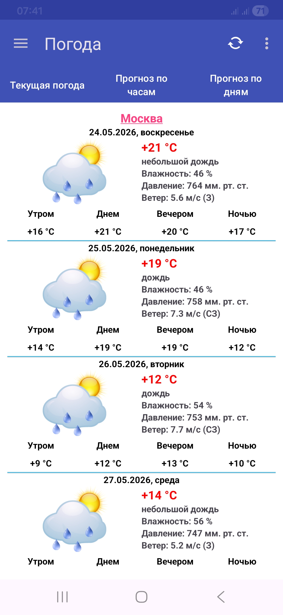 Прогноз по дням